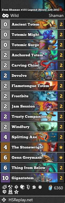 Hearthstone Wild Basics: Even Shaman .